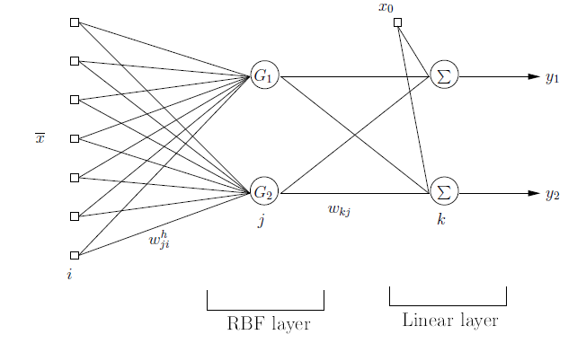 Brain-Computer Interfaces